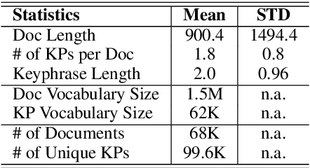 Figure 4 for Open Domain Web Keyphrase Extraction Beyond Language Modeling