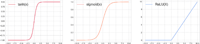 Figure 1 for Reinforcement Learning and Video Games