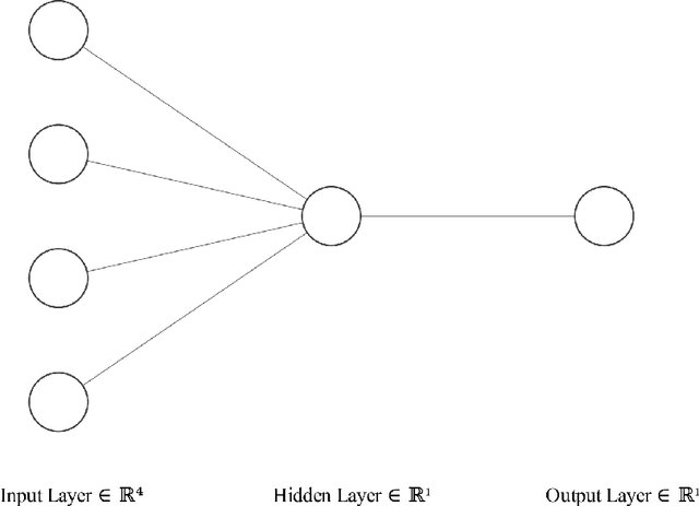 Figure 4 for Reinforcement Learning and Video Games