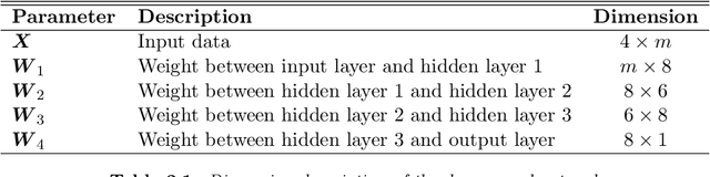 Figure 2 for Reinforcement Learning and Video Games