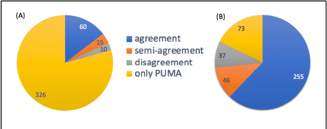 Figure 3 for Pathway Activity Analysis and Metabolite Annotation for Untargeted Metabolomics using Probabilistic Modeling