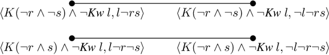 Figure 4 for Learning to Act and Observe in Partially Observable Domains