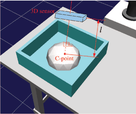Figure 3 for Iterative Visual Recognition for Learning Based Randomized Bin-Picking