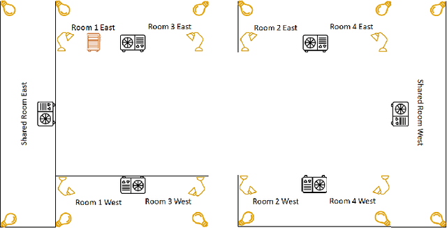 Figure 1 for A Declarative Goal-oriented Framework for Smart Environments with LPaaS