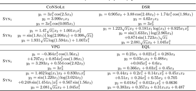 Figure 2 for CoNSoLe: Convex Neural Symbolic Learning