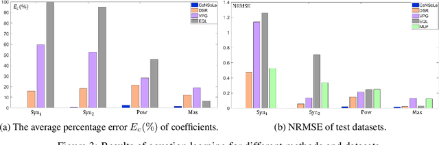 Figure 4 for CoNSoLe: Convex Neural Symbolic Learning