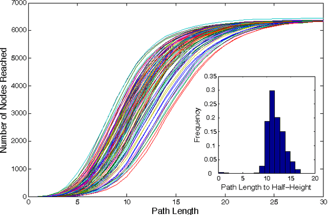 Figure 1 for Self reference in word definitions