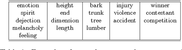 Figure 4 for Self reference in word definitions