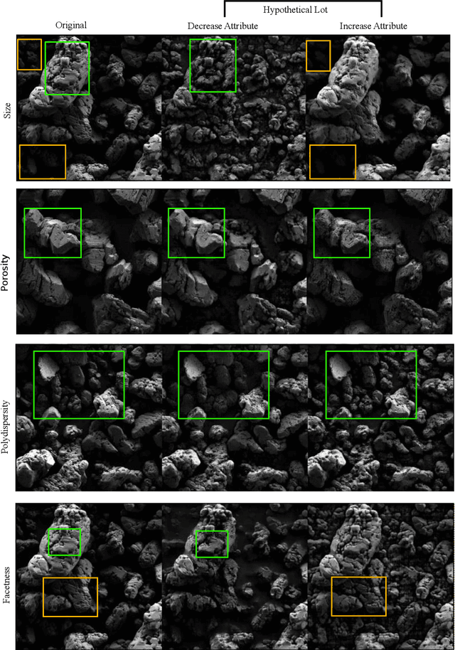 Figure 3 for Explainable Deep Learning for Uncovering Actionable Scientific Insights for Materials Discovery and Design