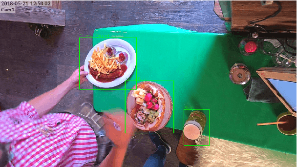 Figure 1 for Oktoberfest Food Dataset