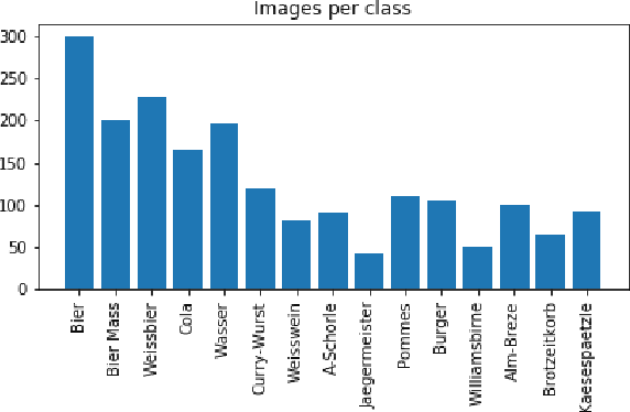 Figure 4 for Oktoberfest Food Dataset