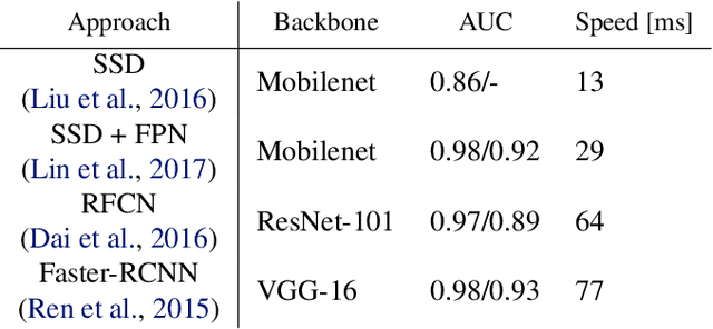 Figure 2 for Oktoberfest Food Dataset
