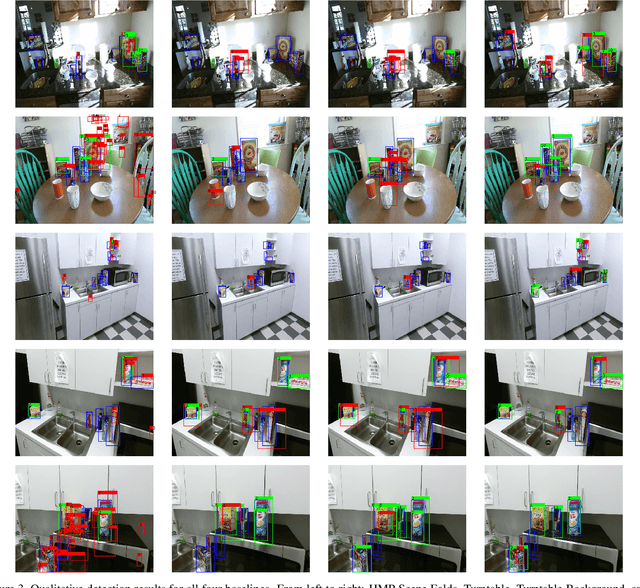 Figure 3 for Multiview RGB-D Dataset for Object Instance Detection