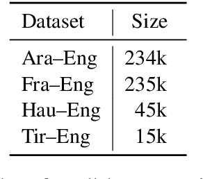 Figure 2 for Auto-Sizing the Transformer Network: Improving Speed, Efficiency, and Performance for Low-Resource Machine Translation