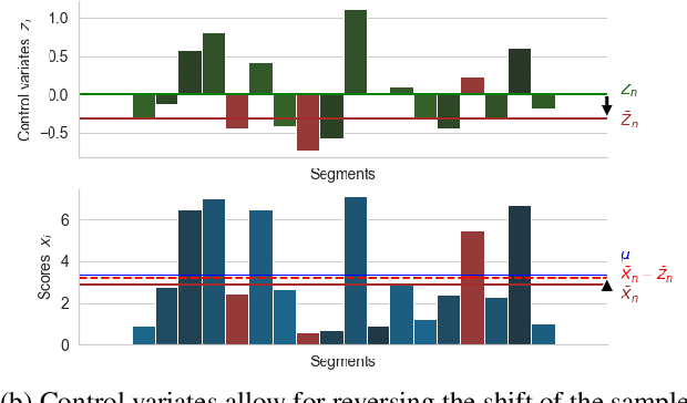 Figure 1 for Toward More Effective Human Evaluation for Machine Translation