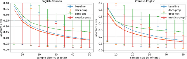Figure 4 for Toward More Effective Human Evaluation for Machine Translation