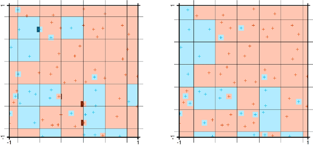 Figure 1 for Global Minima of DNNs: The Plenty Pantry