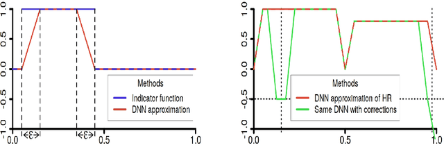 Figure 2 for Global Minima of DNNs: The Plenty Pantry