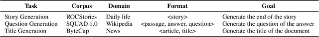 Figure 1 for MTG: A Benchmarking Suite for Multilingual Text Generation
