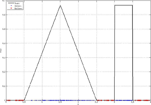 Figure 1 for Robust Anomaly Detection Using Semidefinite Programming