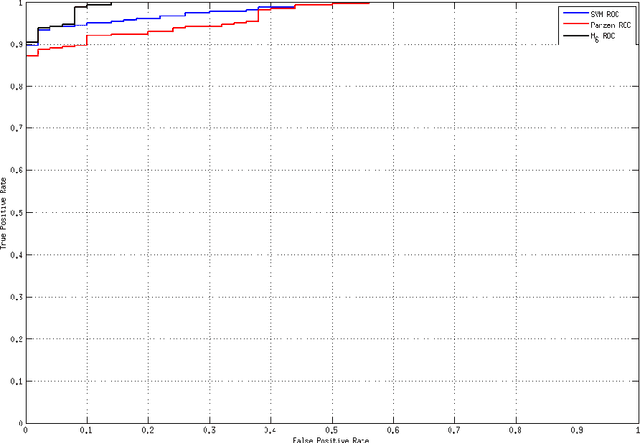 Figure 2 for Robust Anomaly Detection Using Semidefinite Programming