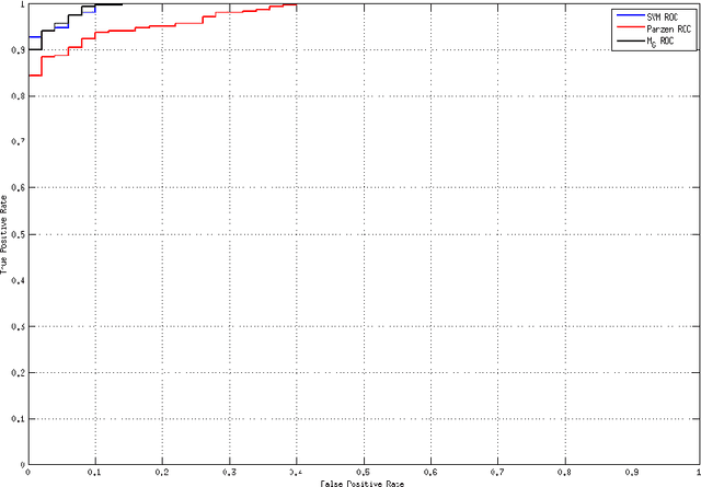 Figure 3 for Robust Anomaly Detection Using Semidefinite Programming