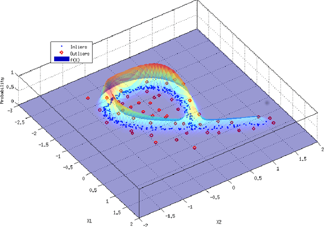 Figure 4 for Robust Anomaly Detection Using Semidefinite Programming