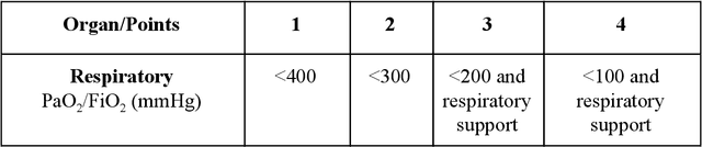 Figure 1 for Hybrid Mortality Prediction using Multiple Source Systems