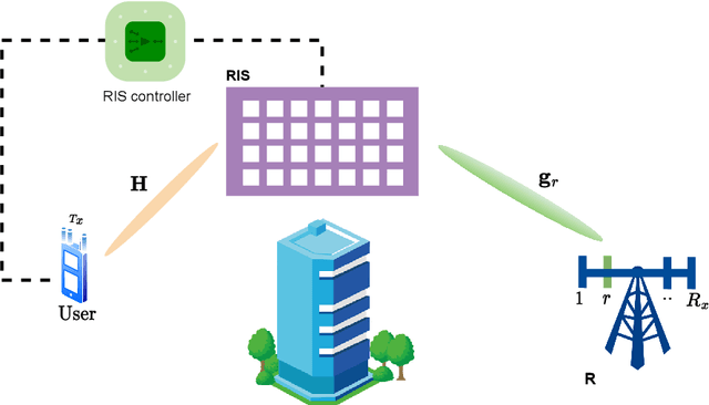 Figure 2 for Over-the-Air Beamforming with Reconfigurable Intelligent Surfaces