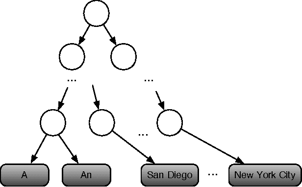 Figure 1 for Lexicon Infused Phrase Embeddings for Named Entity Resolution