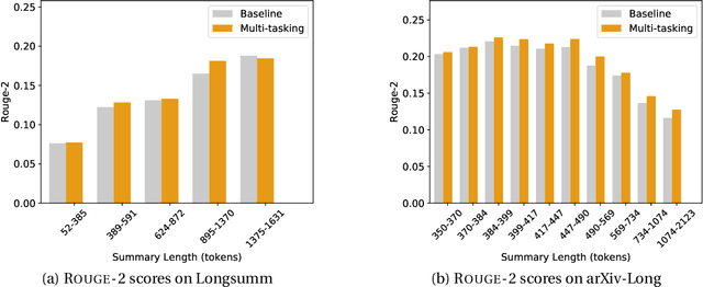 Figure 4 for On Generating Extended Summaries of Long Documents