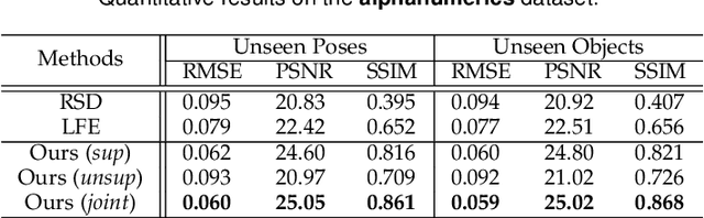 Figure 2 for Physics to the Rescue: Deep Non-line-of-sight Reconstruction for High-speed Imaging