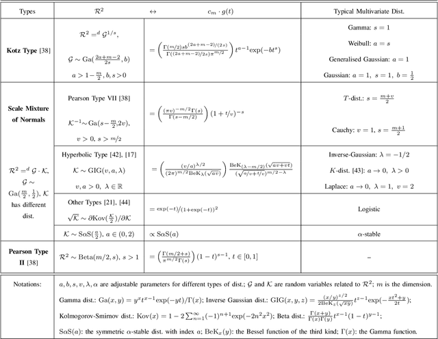 Figure 2 for A general solver to the elliptical mixture model through an approximate Wasserstein manifold