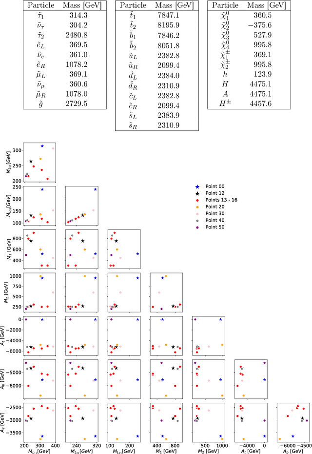 Figure 1 for Beyond Cuts in Small Signal Scenarios - Enhanced Sneutrino Detectability Using Machine Learning