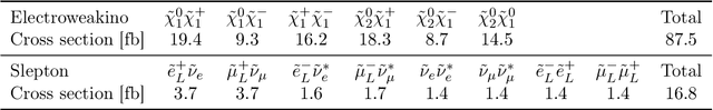 Figure 2 for Beyond Cuts in Small Signal Scenarios - Enhanced Sneutrino Detectability Using Machine Learning