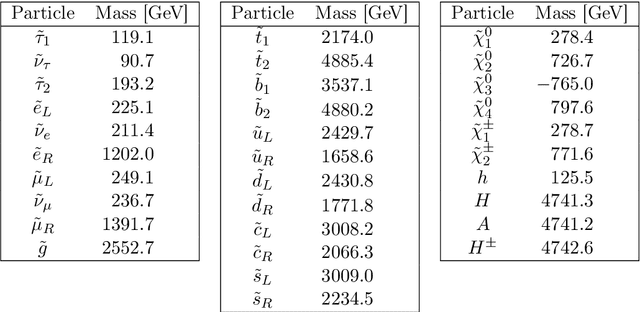 Figure 4 for Beyond Cuts in Small Signal Scenarios - Enhanced Sneutrino Detectability Using Machine Learning