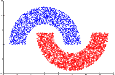 Figure 1 for Finite Dictionary Variants of the Diffusion KLMS Algorithm