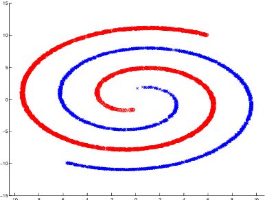 Figure 2 for Finite Dictionary Variants of the Diffusion KLMS Algorithm