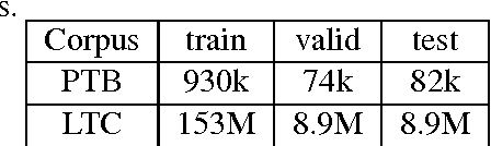 Figure 2 for A Fixed-Size Encoding Method for Variable-Length Sequences with its Application to Neural Network Language Models