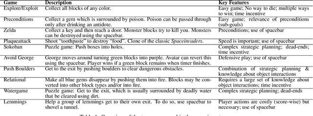 Figure 2 for Growing knowledge culturally across generations to solve novel, complex tasks