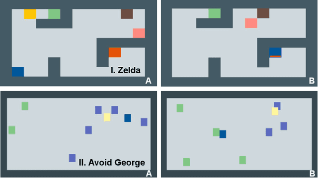 Figure 3 for Growing knowledge culturally across generations to solve novel, complex tasks