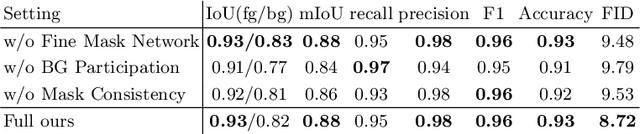 Figure 1 for FurryGAN: High Quality Foreground-aware Image Synthesis