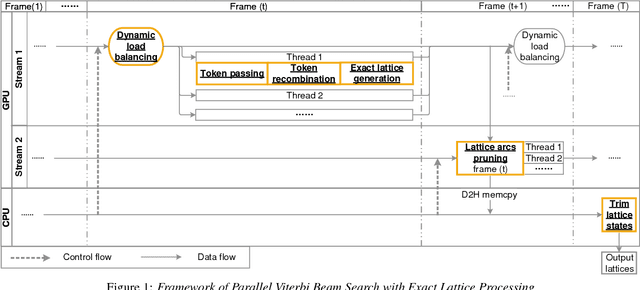 Figure 1 for A GPU-based WFST Decoder with Exact Lattice Generation