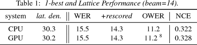 Figure 2 for A GPU-based WFST Decoder with Exact Lattice Generation