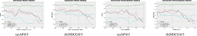 Figure 4 for Distributionally Robust Multi-Output Regression Ranking