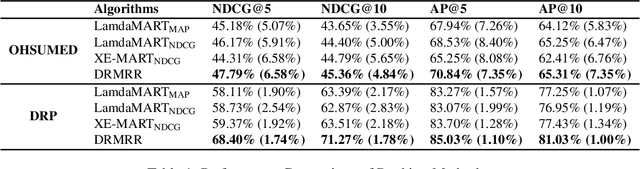 Figure 2 for Distributionally Robust Multi-Output Regression Ranking