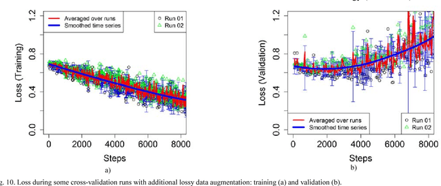 Figure 2 for Chest X-Ray Analysis of Tuberculosis by Deep Learning with Segmentation and Augmentation