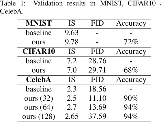 Figure 2 for Latent Space Conditioning on Generative Adversarial Networks