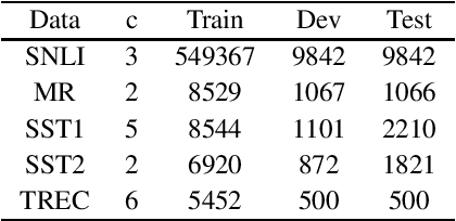 Figure 4 for Transformation of Dense and Sparse Text Representations