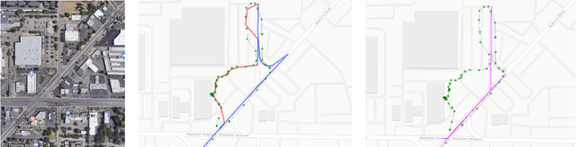 Figure 3 for Map matching when the map is wrong: Efficient vehicle tracking on- and off-road for map learning